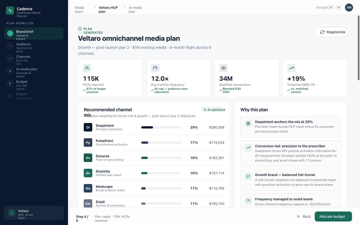 Cadence planning engine — a conversion-led omnichannel scenario with recommended channel mix, budget allocation and the rationale behind each decision